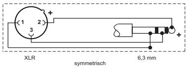 SENNHEISER E904 - Aansluitbezetting XLR-3 - 4