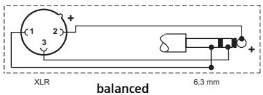SENNHEISER E904 - Pin assignment of XLR-3 connector - 4