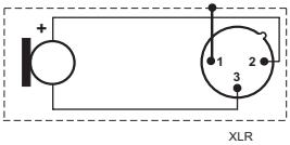 SENNHEISER E904 - Pin assignment of XLR-3 connector - 1