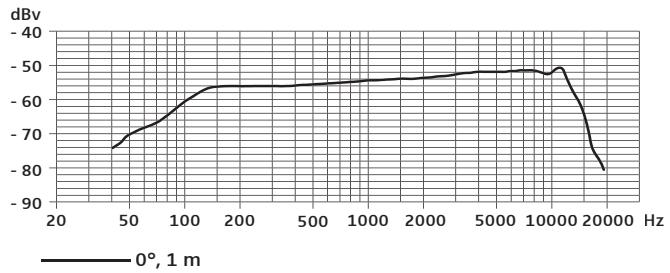 SENNHEISER E904 - Tambores - 2