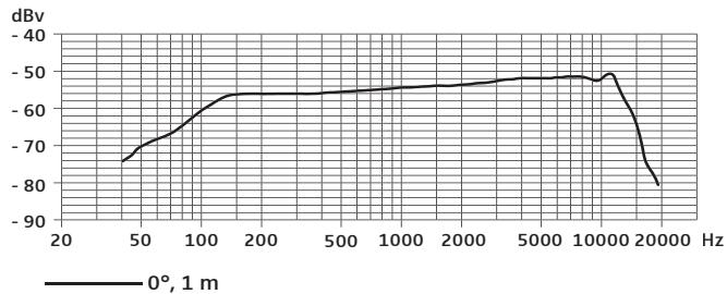 SENNHEISER E904 - Caisses - 2