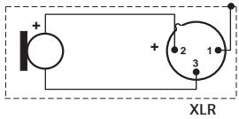 SENNHEISER E904 - Anschlussbelegung XLR-3 - 1