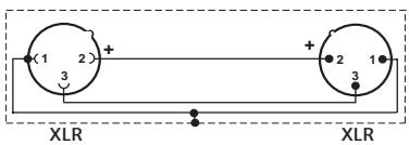 SENNHEISER E904 - Anschlussbelegung XLR-3 - 2