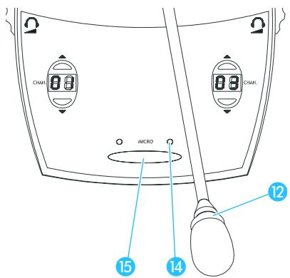 SENNHEISER SDC 8000 CC - Parler à un poste / demander le droit de parole - 3