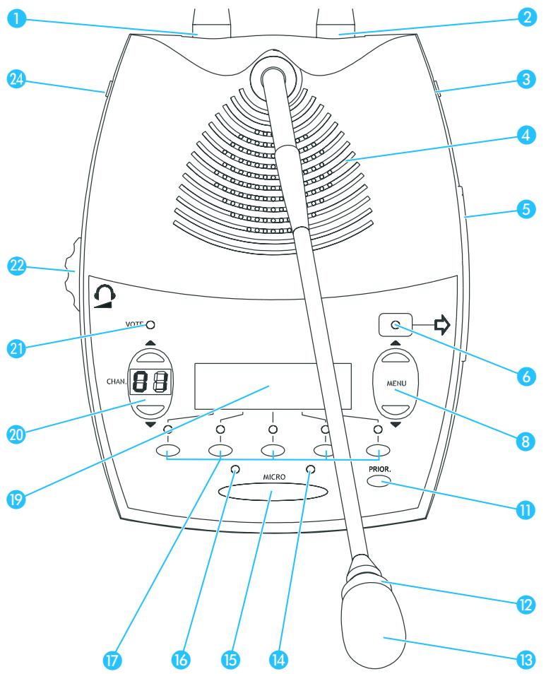 SENNHEISER SDC 8000 CC - Poste président SDC 8000 CV - 1
