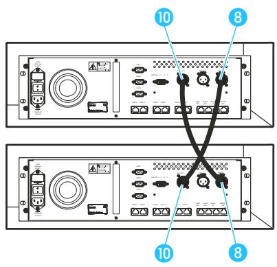 SENNHEISER SDC 8000 CC - Réalisé des conférences à distance - 1