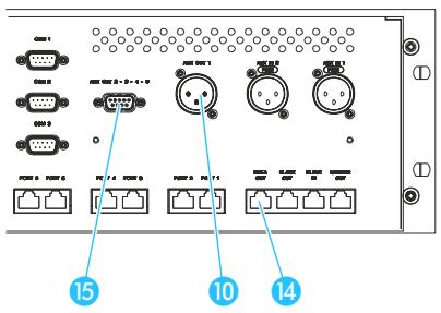 SENNHEISER SDC 8000 CC - Raccorder des sources audio externes - 2