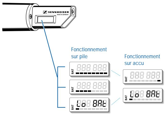 SENNHEISER SKM 3072-U-X 42 - Eteindre le SKM 3072-u - 1