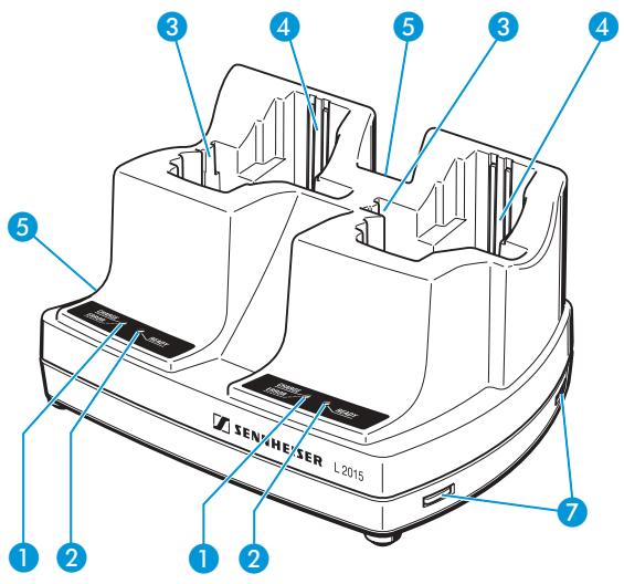 SENNHEISER L 2015 - Vue d'ensemble des éléments de commande - 1