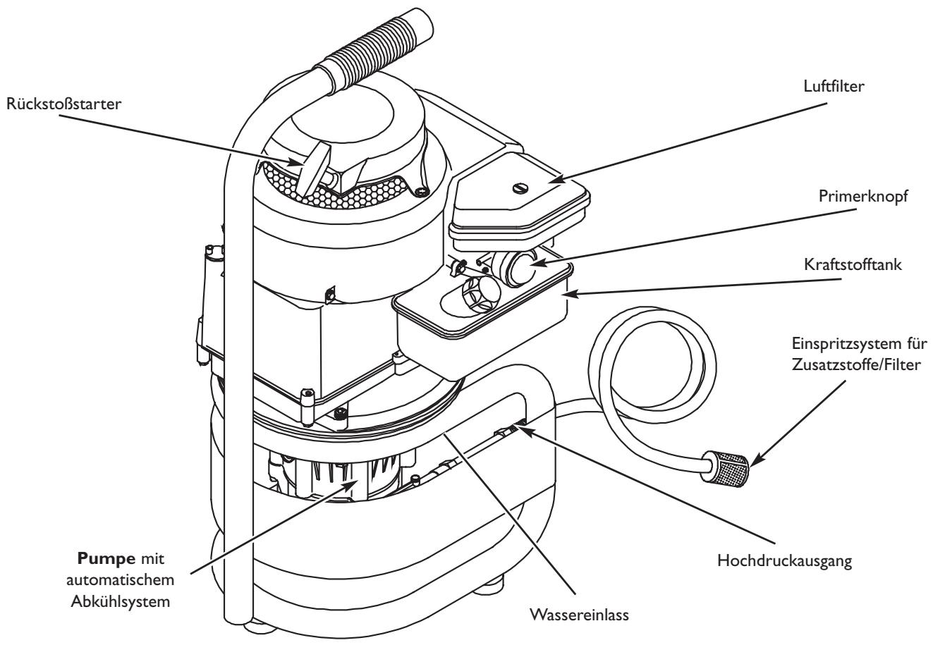 BRIGGS & STRATTON BRIGGS & STRATTON 1950 PSI - KENNEN SIE IHRE HOCHDRUCKREINIGER - 1