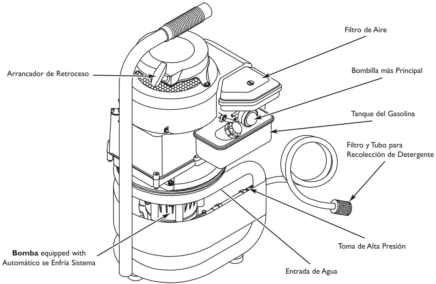 BRIGGS & STRATTON BRIGGS & STRATTON 1950 PSI - CONOZCA SU MAQUINA LAVADA DE PRESION - 1