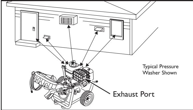 BRIGGS & STRATTON BRIGGS & STRATTON 1950 PSI - Pressure Washer Location - 2