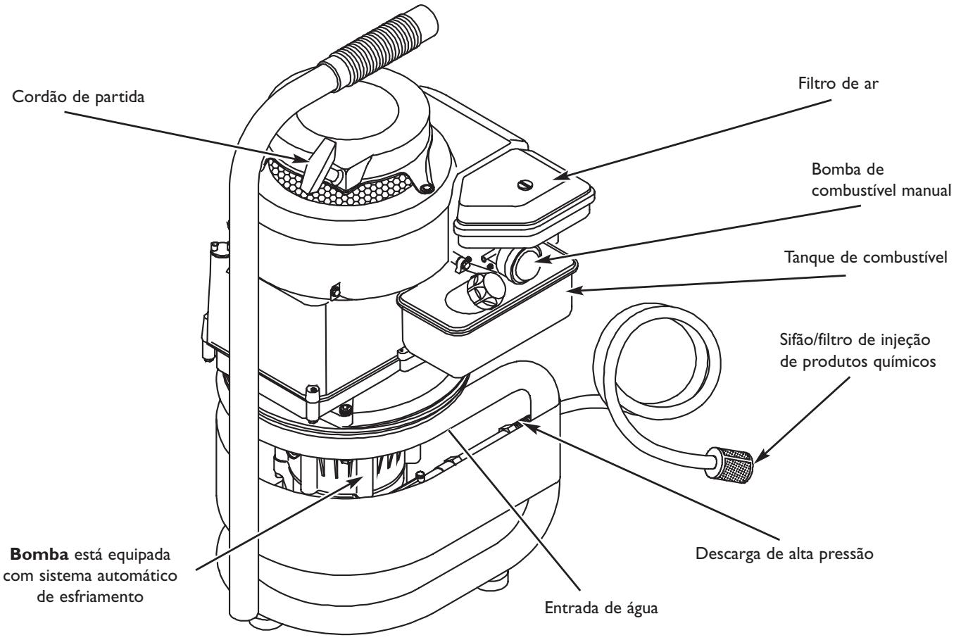 BRIGGS & STRATTON BRIGGS & STRATTON 1950 PSI - CONHEÇA SUA LAVADORÀ PRESSão - 1
