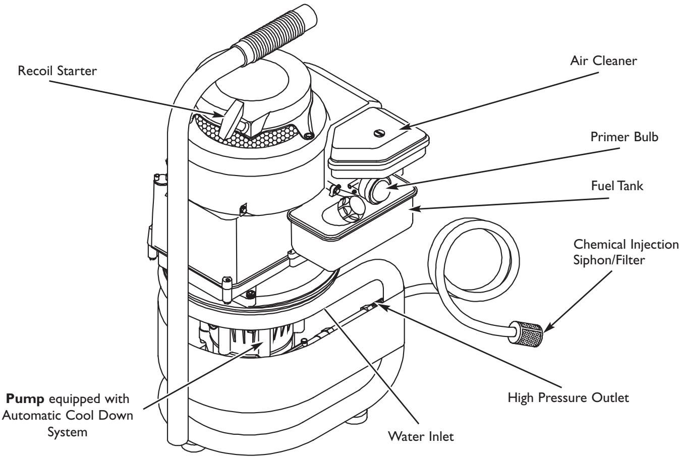 BRIGGS & STRATTON BRIGGS & STRATTON 1950 PSI - KNOW YOUR PRESSURE WASHER - 1