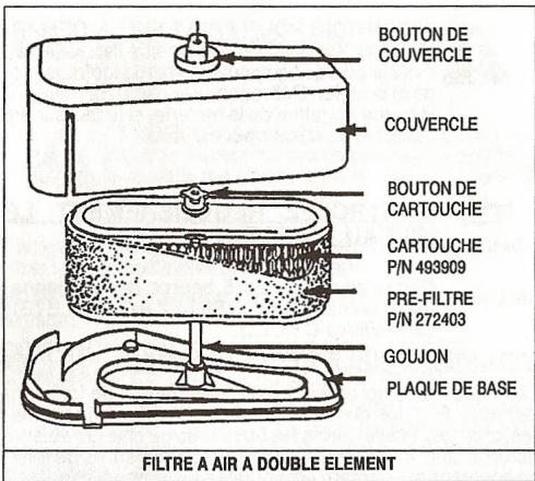 BRIGGS & STRATTON BRIGGS & STRATTON 196700 - Filtre a air a deux elements - 2