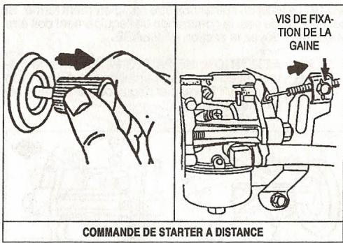 BRIGGS & STRATTON BRIGGS & STRATTON 196700 - Controle du fonctionnement des commandes de starter a distance: - 1