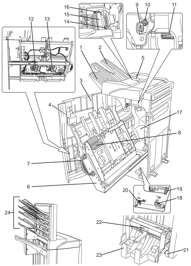 KYOCERA DF-650 - Names of Parts - 1