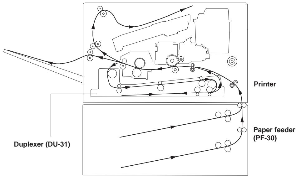 KYOCERA DU-31 - Duplex Printing Flow - 1