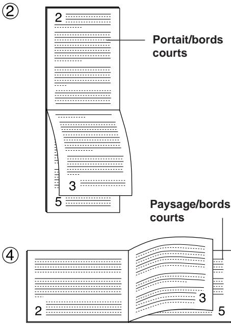 KYOCERA DU-31 - Modes de reliure - 2