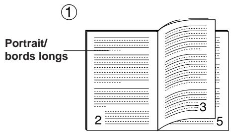 KYOCERA DU-31 - Modes de reliure - 1
