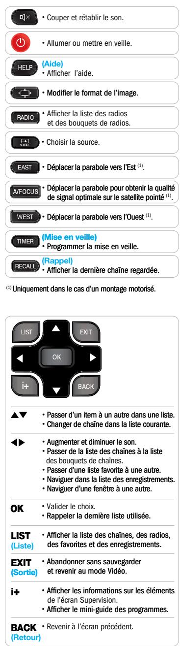 ASTON MAYA HD TWIN HDMI 1.2M - Télécommande - 2