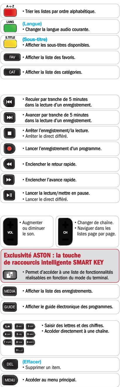 ASTON MAYA HD TWIN HDMI 1.2M - Télécommande - 3