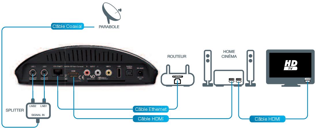 ASTON MAYA HD TWIN HDMI 1.2M - HOME Cinéma avec entrees/sortie HDMI - 1