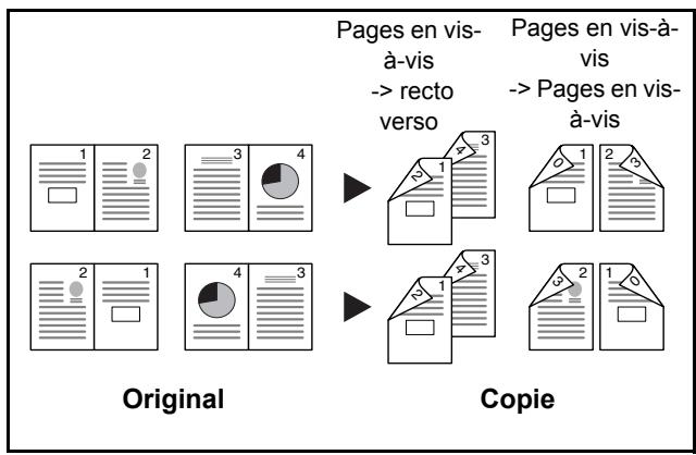 KYOCERA TASKALFA 520I - Livre sur recto verso - 1