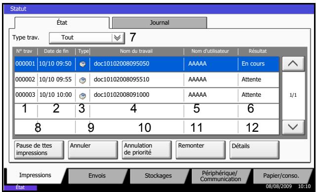 KYOCERA TASKALFA 520I - Contenu des écrans État - 1