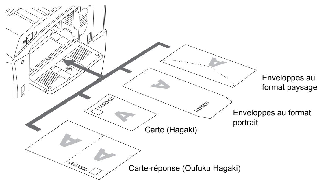 KYOCERA TASKALFA 520I - Lors du chargement d'enveloppes ou de carte dans le bac MF - 1