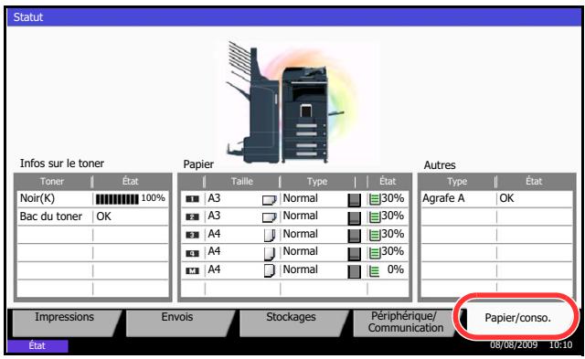 KYOCERA TASKALFA 520I - Vérification du niveau de toner et de papier - 1