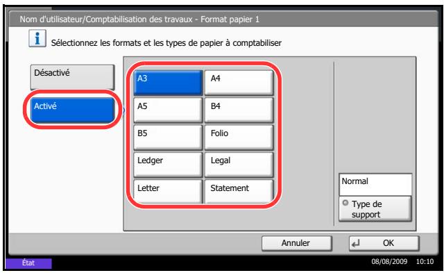 KYOCERA TASKALFA 520I - Comptabilité en fonction du format de papier - 1