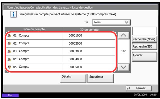 KYOCERA TASKALFA 520I - Gestion des comptes - 1