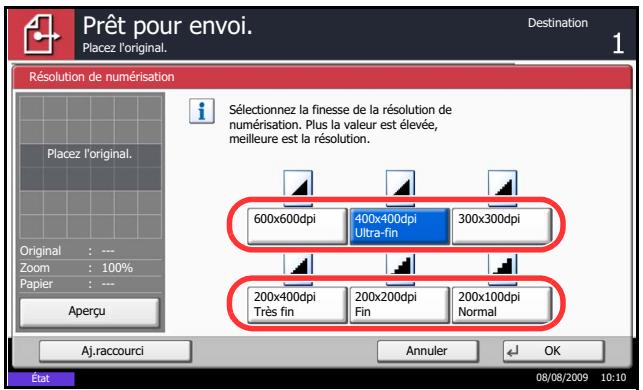KYOCERA TASKALFA 520I - Résolution de numérisation - 1