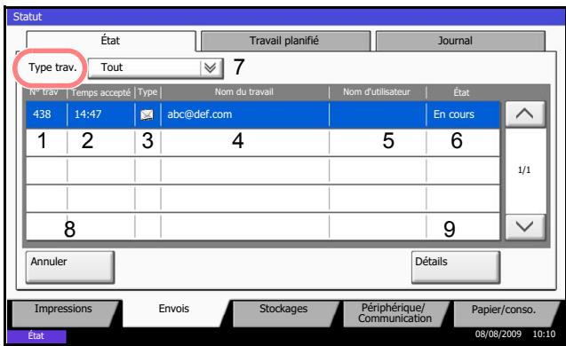 KYOCERA TASKALFA 520I - Écran Envois - 1