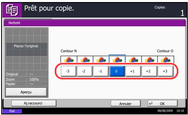KYOCERA TASKALFA 520I - Réglage de nettété - 1