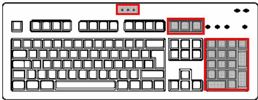 MEDION PC TITANIUM MD 8000 - Le BLOC numerique et BLOC curseur - 1
