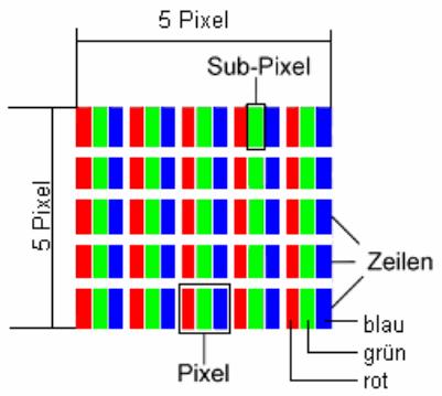 MEDION LCD TV MD 30036 - Pixelfehler bei LCDs (TFT-Displays) - 1