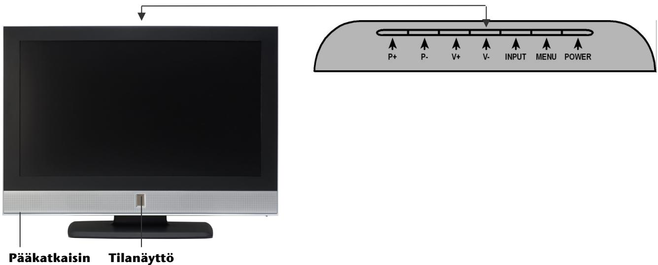 MEDION LCD TV MD 30036 - Laitteseen tutustuminen - 2