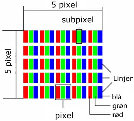 MEDION LCD TV MD 30036 - Pixelfejl hos LCD'er (TFT-Displays) - 1