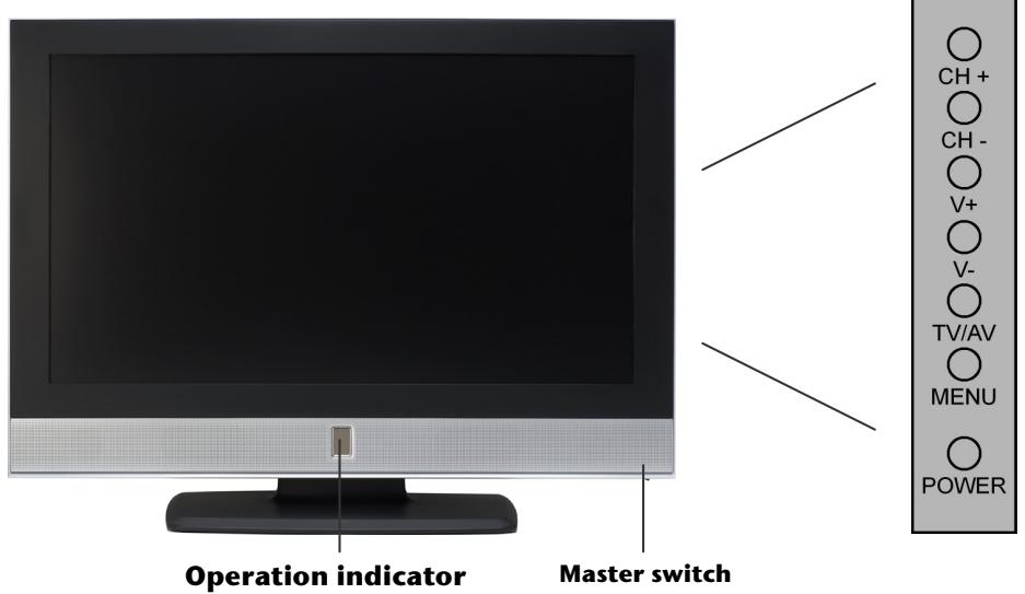MEDION LCD TV MD 30036 - Get to know the device - 1
