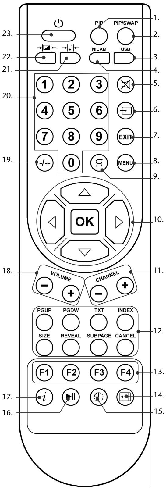 MEDION LCD TV MD 30036 - Fjernkontrollen - 1