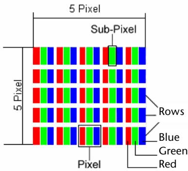 MEDION LCD TV MD 30036 - Pixel errors with LCD TVs - 1
