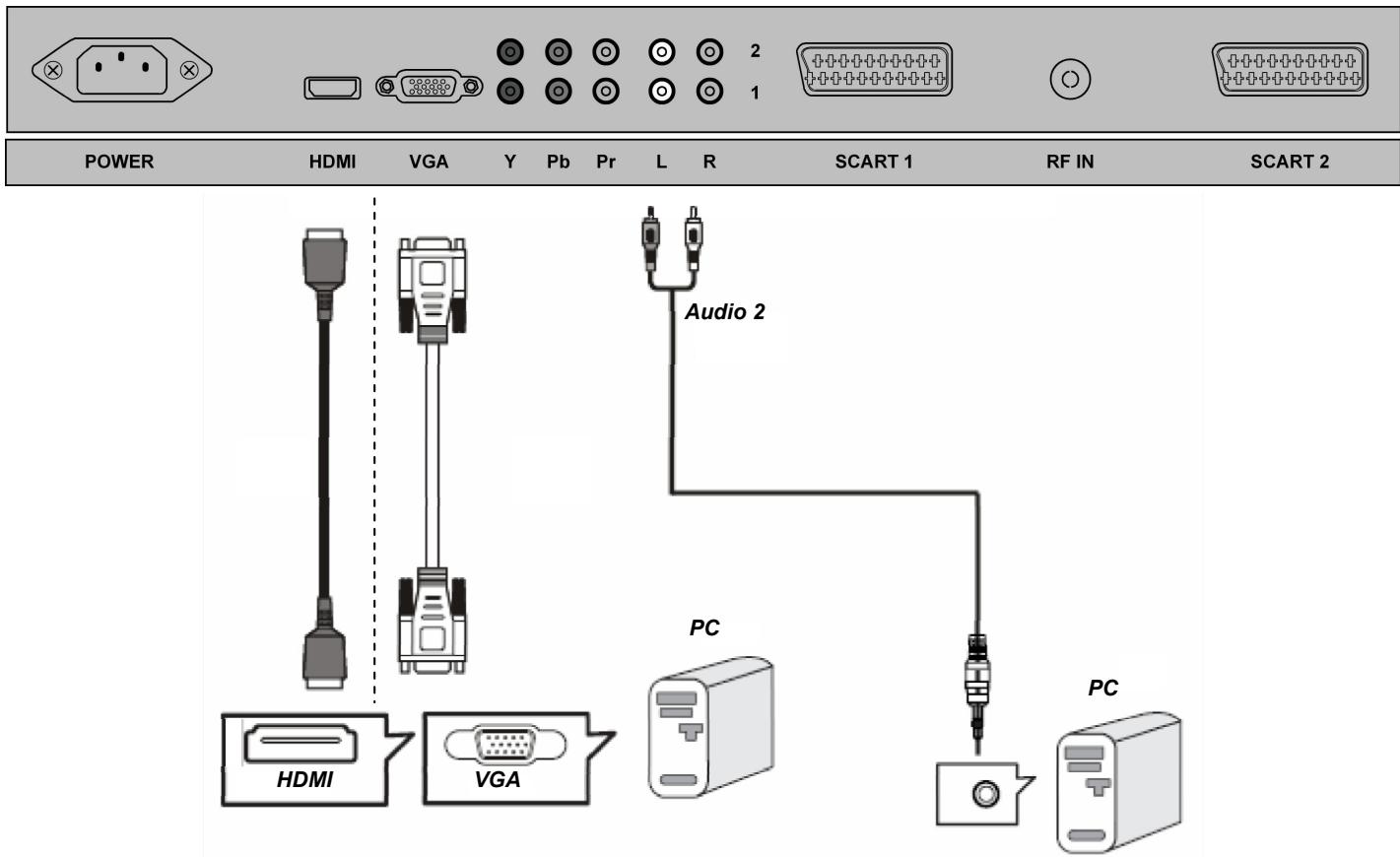 MEDION LCD TV MD 30036 - Tietokone / digitaalisella lähdöllä varustetut laitteet (esim. HDMI) - 1