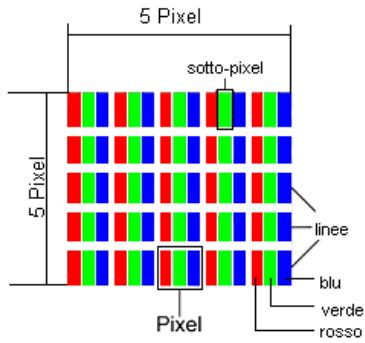 MEDION AKOYA P7612 MD 97860 - Costituzione dei pixel: - 1