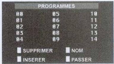 WELLTECH 40625 - Occupation des programmes - 1