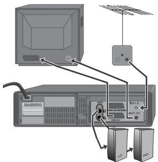 DAEWOO ST847S - Installation du magnétoscope - 2