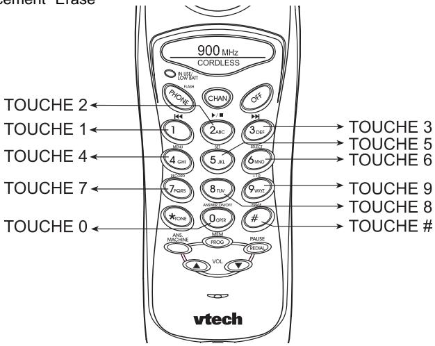 VTECH VT 9152 - Touches et fonctions du combiné pour le fonctionnement du répondeur - 1