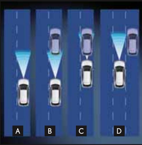 LEXUS RX 350 - Systeme de securite pre-collision (PCS) - 1