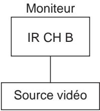 CLARION VMA770 - Casque sans fil (optionnel) - 1